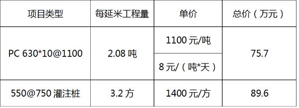 PC工法樁展現(xiàn)出的主要性能以及實(shí)際應(yīng)用(7) PC工法樁