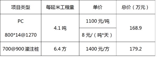 PC工法樁展現(xiàn)出的主要性能以及實(shí)際應(yīng)用(9) PC工法樁