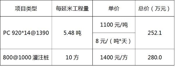 PC工法樁展現(xiàn)出的主要性能以及實(shí)際應(yīng)用(11) PC工法樁