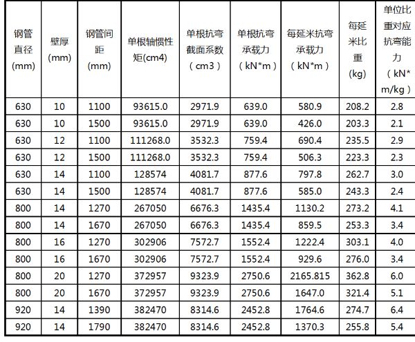 PC工法樁展現(xiàn)出的主要性能以及實(shí)際應(yīng)用(4) PC工法樁